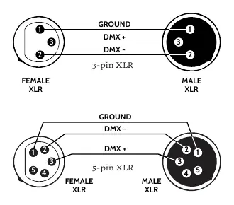 DMX wiring diagram (3-pin and 5-pin)