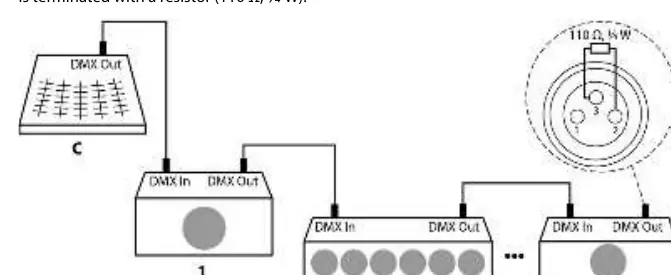 DMX daisy chain connection diagram