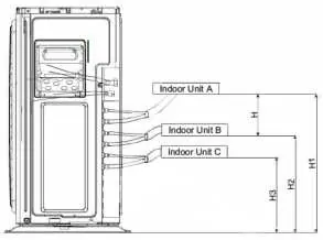 Height difference and installation positioning