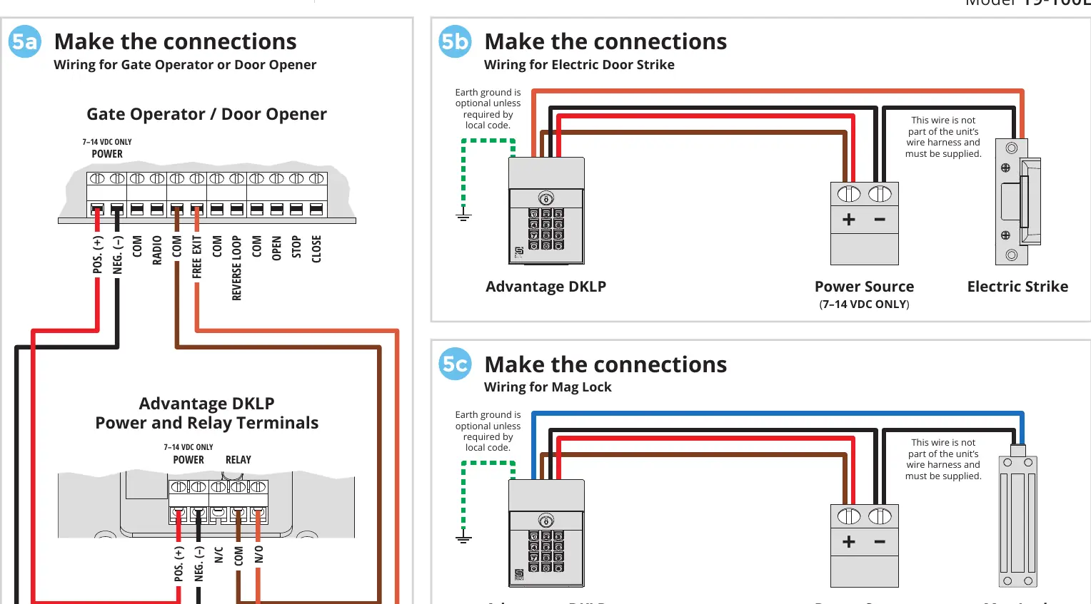 Wiring diagrams for Gate Operator, Electric Strike, and Mag Lock.