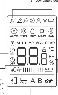 Remote Screen Indicators