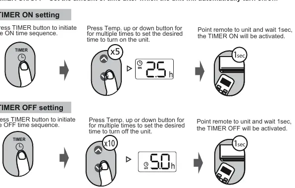 Timer Setting Procedure