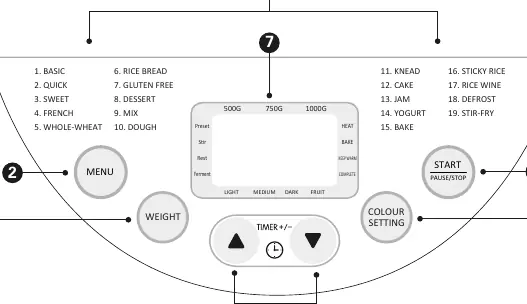 Control panel layout