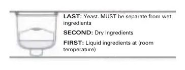 Correct order for adding ingredients