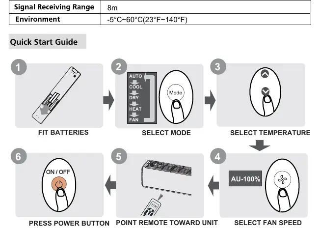 Quick Start Guide steps 1-6