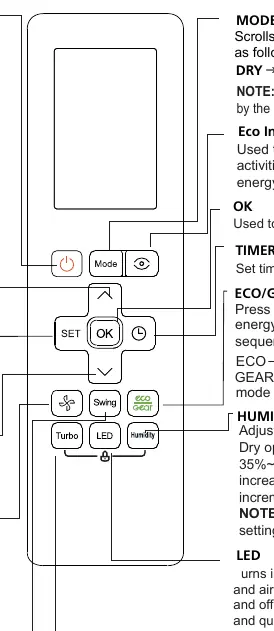 Remote Controller Buttons and Functions
