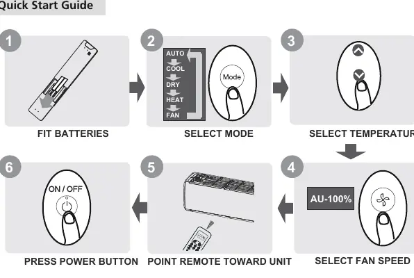 Quick Start Guide steps