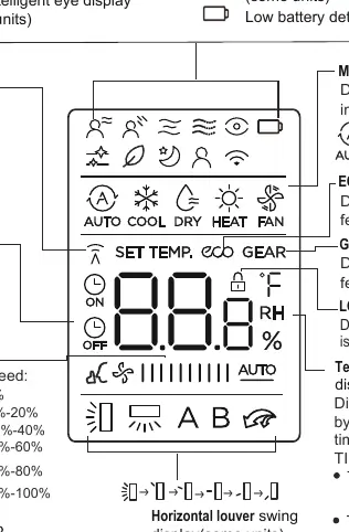 Remote screen display indicators