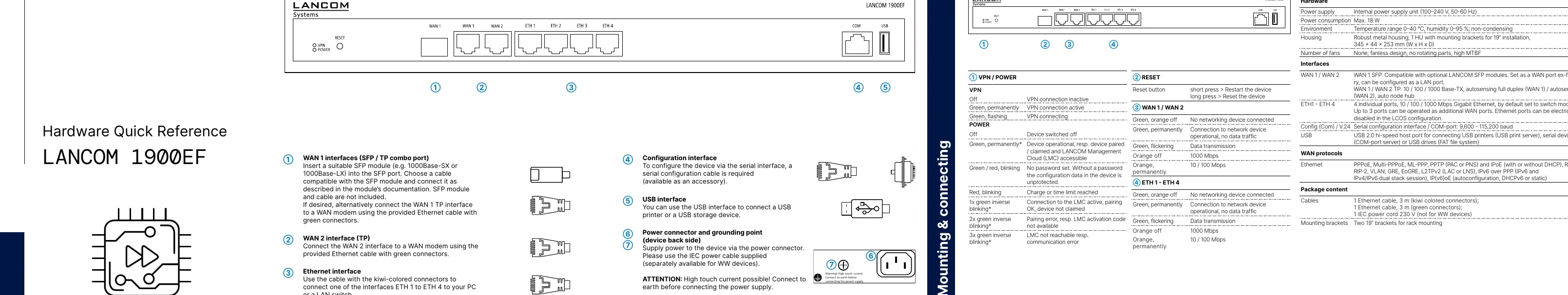 Front panel interface layout and connection guide for the LANCOM 1900EF, detailing SFP/TP WAN ports, Ethernet ports, serial configuration interface, USB port, and power connection.