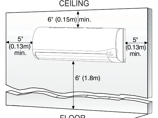 Indoor Unit Clearances