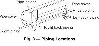Piping Locations