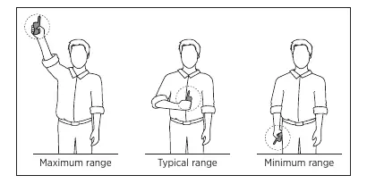 Maximizing distance