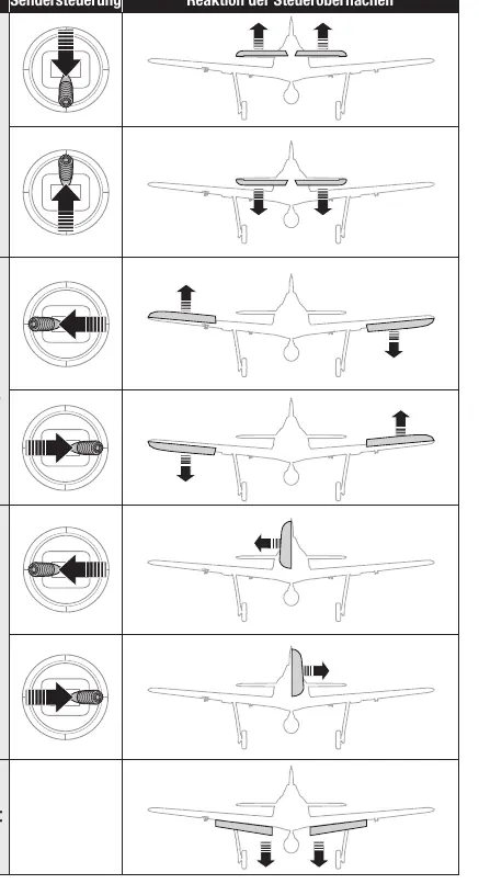 Control direction test