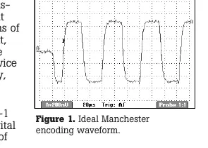 Figure 1: Ideal Manchester encoding waveform.