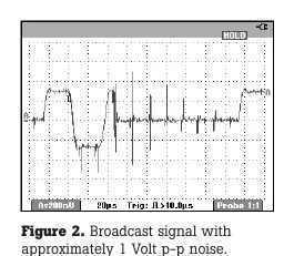 Figure 2: Broadcast signal with approximately 1 Volt p-p noise.