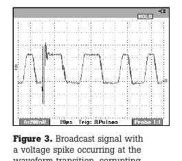Figure 3: Broadcast signal with a voltage spike.