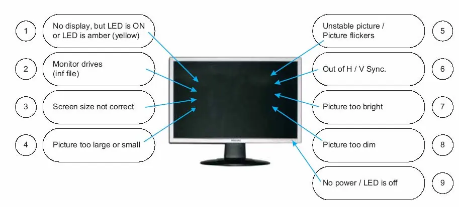 General troubleshooting overview