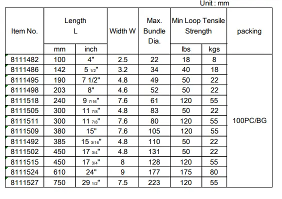 Table of specifications for various cable tie sizes