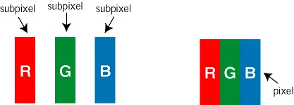 Understand the structure of pixels and subpixels.