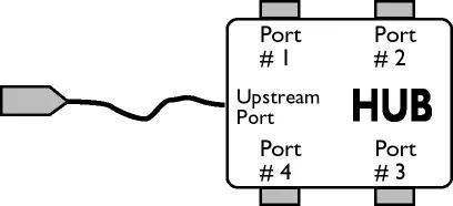 USB Hub diagram.