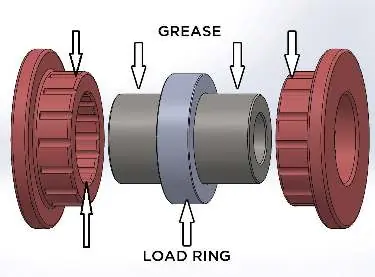 Bushing greasing points