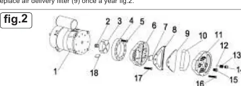 Air filter components