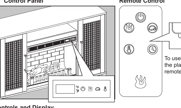 Control panel and remote layout