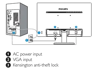Rear connection ports