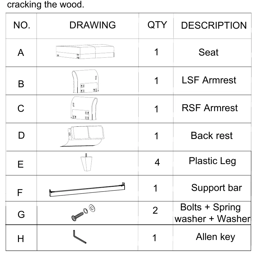 Parts list and hardware identification
