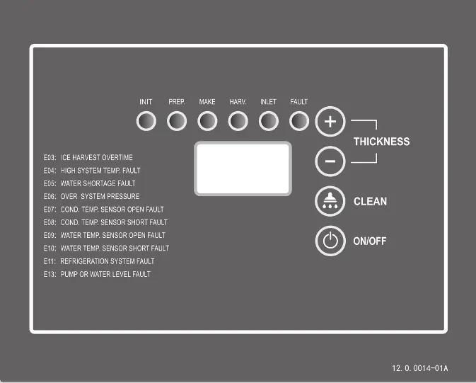 Control Panel Interface