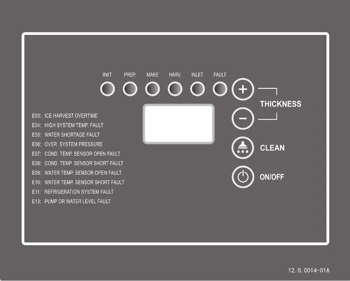 Control panel layout
