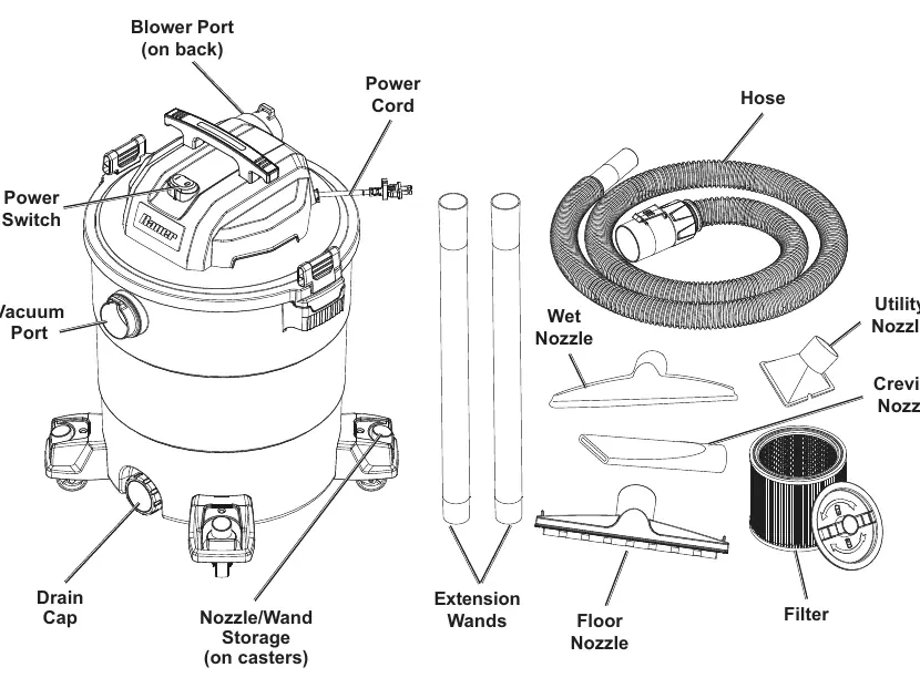 Components and Controls