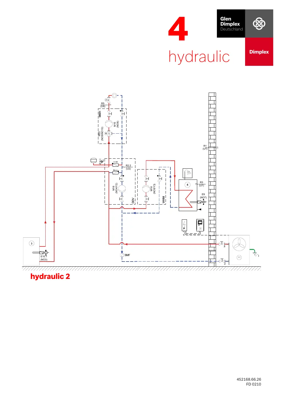 Hydraulic layout 2.