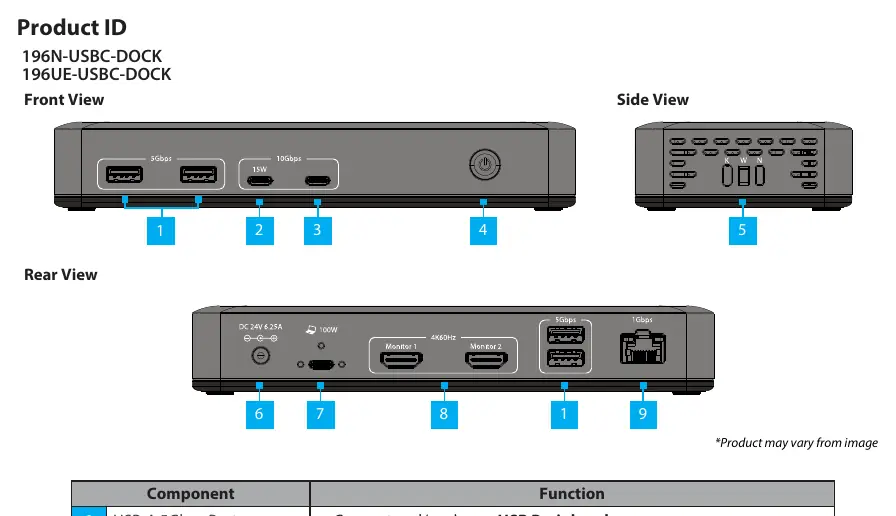 Docking station port layout (Front, Side, and Rear views)