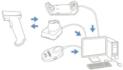 Overview of scanner and base connectivity