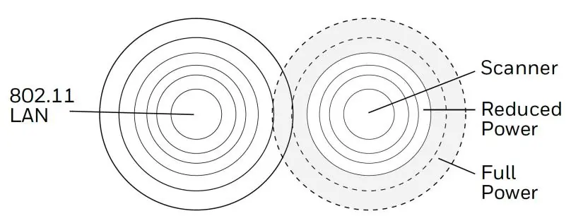 Understand wireless signal interference