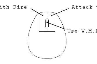 Mouse control layout
