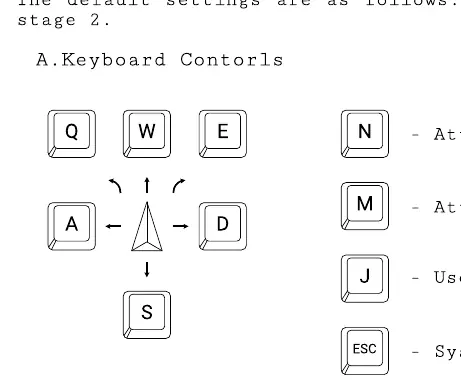 Keyboard control layout