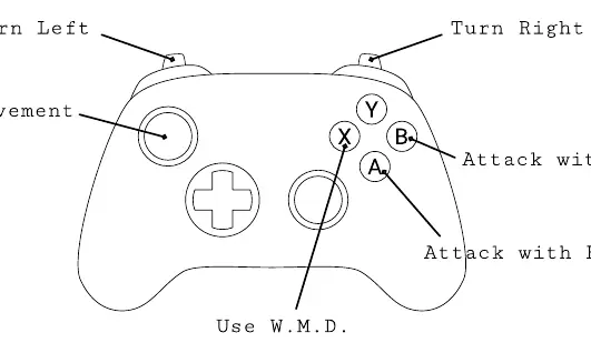 Joypad control layout
