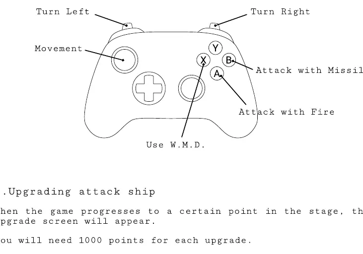 Joypad control layout