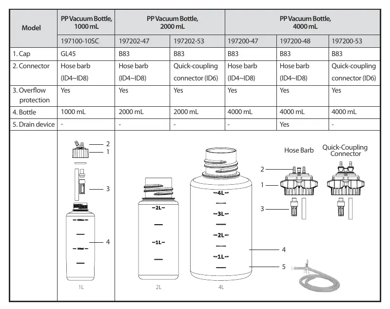 PP Heavy-Duty Vacuum Bottle components and model specifications