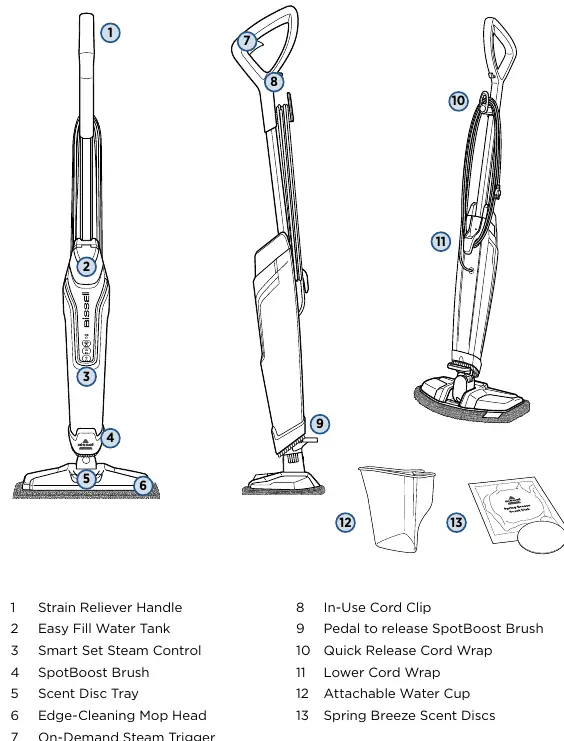 Product parts identification