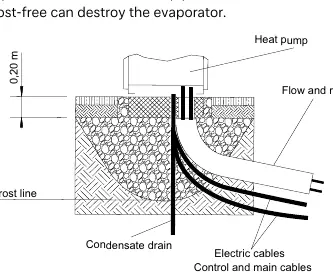 Condensate pipe installation