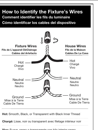 Wiring identification guide