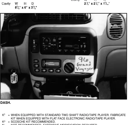 Dash layout