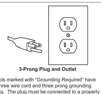 3-Prong Plug and Outlet