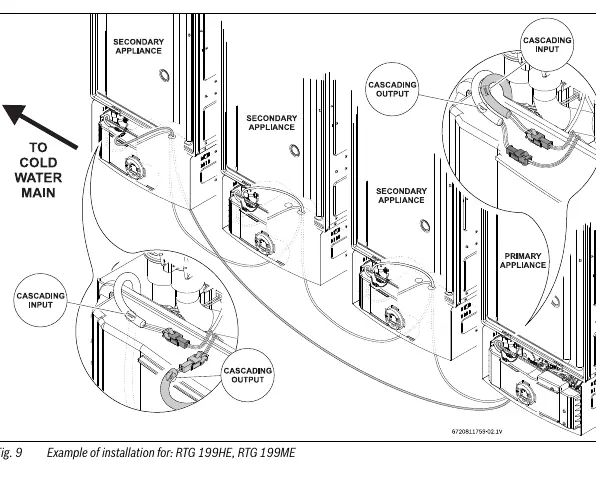 Cascading cable installation diagram