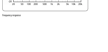 Frequency response diagram for C-2 microphone