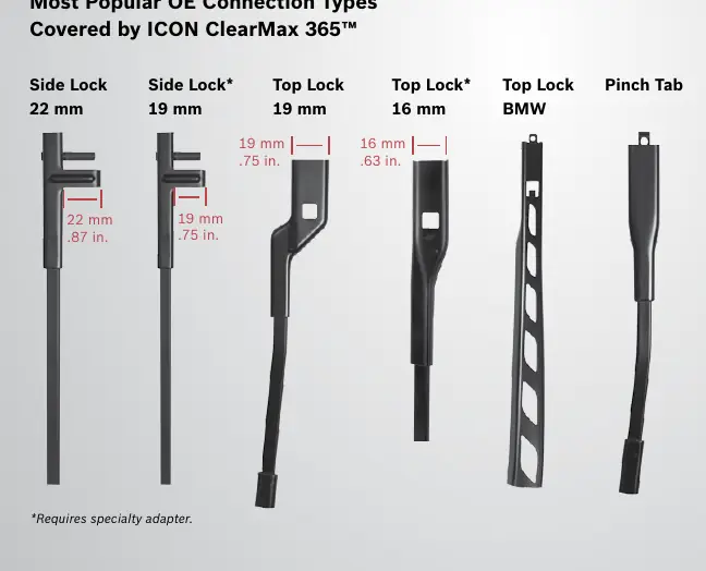 Most Popular OE Connection Types