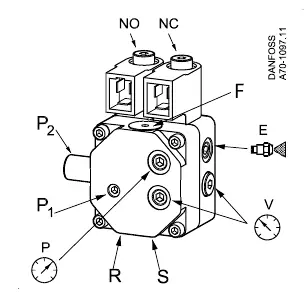 Connection ports identification